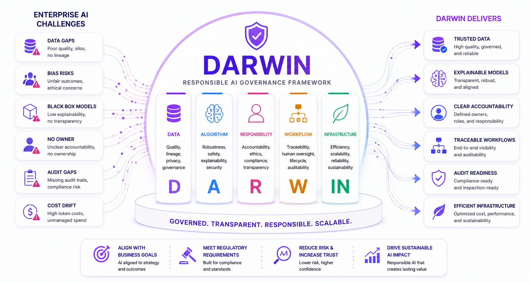 DARWIN